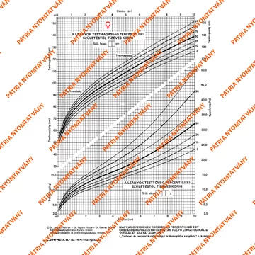 Fejlődési lap 0-10 éves korig (lány) A/4 álló Fejlődési lap 0-10 éves korig (lány) A/4 álló