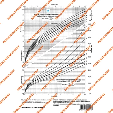 Fejlődési lap 0-10 éves korig (fiú) A/4 álló Fejlődési lap 0-10 éves korig (fiú) A/4 álló