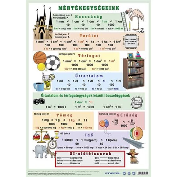 Könyökalátét, kétoldalas, A3, STIEFEL "Mértékegységeink"