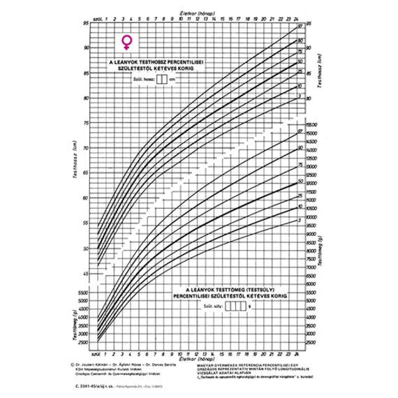 Fejlődési lap 0-2 éves korig (lány) A/4 álló Fejlődési lap 0-2 éves korig (lány) A/4 álló