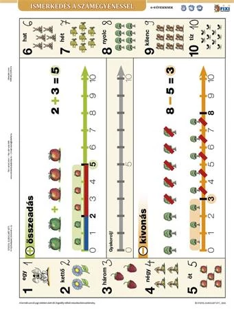 Tanulói munkalap, A4, STIEFEL
